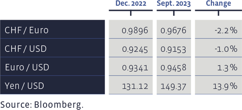 08_Grafik_September_2023_en_WEB